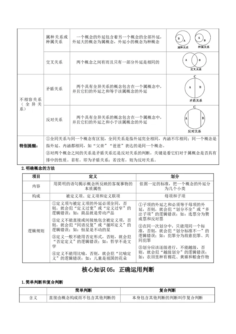 《提分攻略07《逻辑与思维》核心考点突破（全国通用）（教师版）_zheng治_2026年-政治高考专项复习》第9页预览