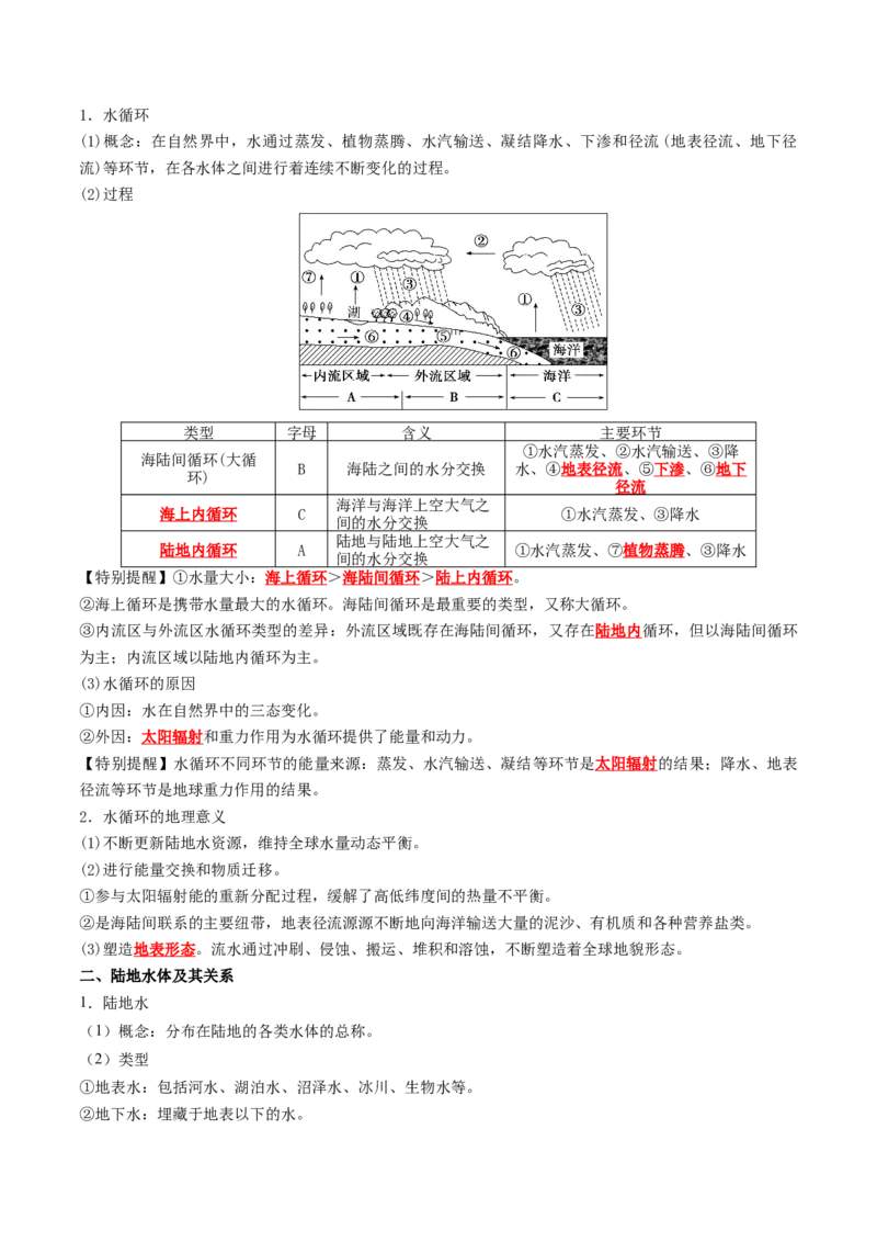 《专题07水循环与陆地水体及其相互关系（知识清单）（全国通用）（教师版）_地理_2027年高考地理一轮_2027年高考地理一轮复习知识清单（全国通用）-G56_2027版》第3页预览
