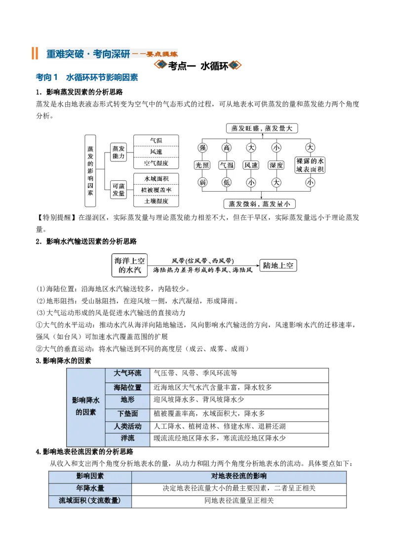 《专题07水循环与陆地水体及其相互关系（知识清单）（全国通用）（教师版）_地理_2027年高考地理一轮_2027年高考地理一轮复习知识清单（全国通用）-G56_2027版》第5页预览