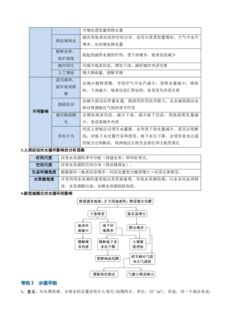 《专题07水循环与陆地水体及其相互关系（知识清单）（全国通用）（教师版）_地理_2027年高考地理一轮_2027年高考地理一轮复习知识清单（全国通用）-G56_2027版》第7页预览