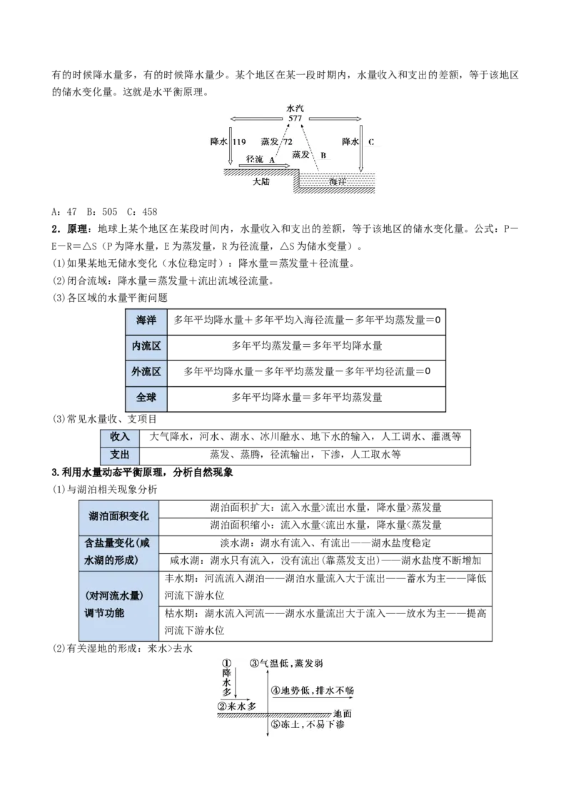 《专题07水循环与陆地水体及其相互关系（知识清单）（全国通用）（教师版）_地理_2027年高考地理一轮_2027年高考地理一轮复习知识清单（全国通用）-G56_2027版》第8页预览