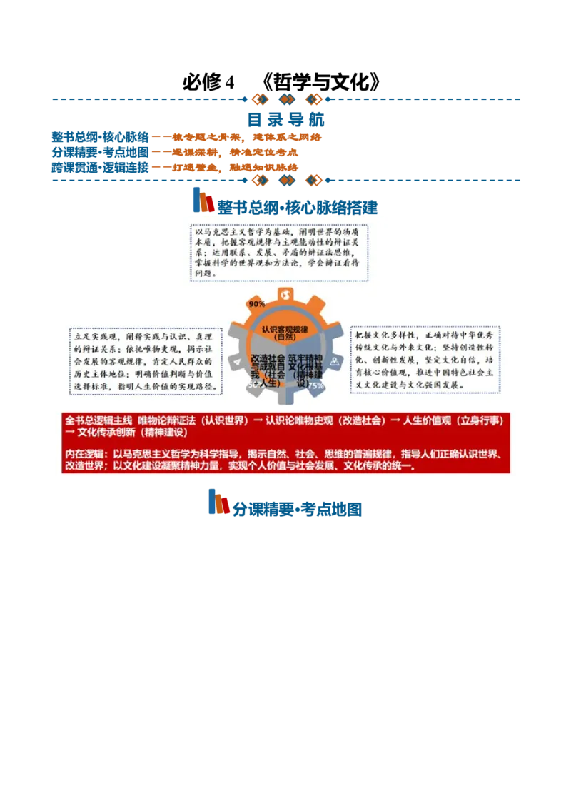 《必修4《哲学与文化》（思维导图）（全国通用）_zheng治_2027年高考政治一轮_2027年高考政治一轮复习知识清单（全国通用）-G56_2027版》第1页预览