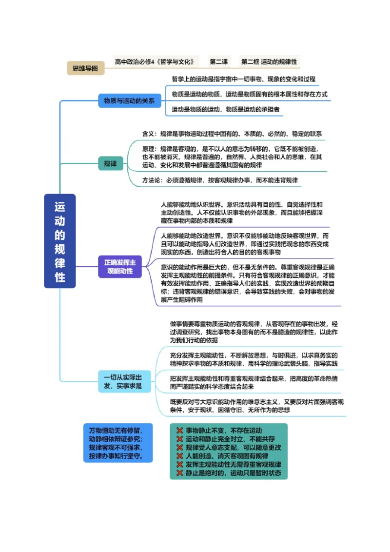 《必修4《哲学与文化》（思维导图）（全国通用）_zheng治_2027年高考政治一轮_2027年高考政治一轮复习知识清单（全国通用）-G56_2027版》第6页预览