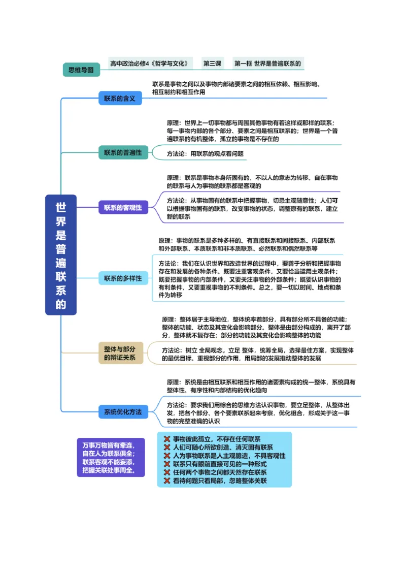 《必修4《哲学与文化》（思维导图）（全国通用）_zheng治_2027年高考政治一轮_2027年高考政治一轮复习知识清单（全国通用）-G56_2027版》第7页预览