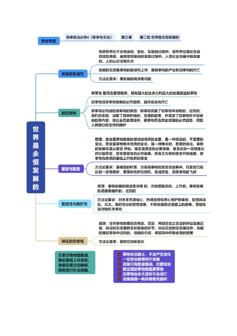 《必修4《哲学与文化》（思维导图）（全国通用）_zheng治_2027年高考政治一轮_2027年高考政治一轮复习知识清单（全国通用）-G56_2027版》第8页预览