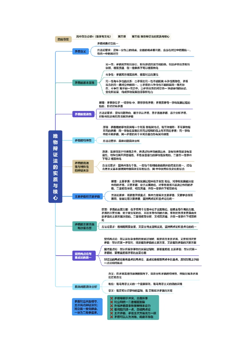 《必修4《哲学与文化》（思维导图）（全国通用）_zheng治_2027年高考政治一轮_2027年高考政治一轮复习知识清单（全国通用）-G56_2027版》第9页预览