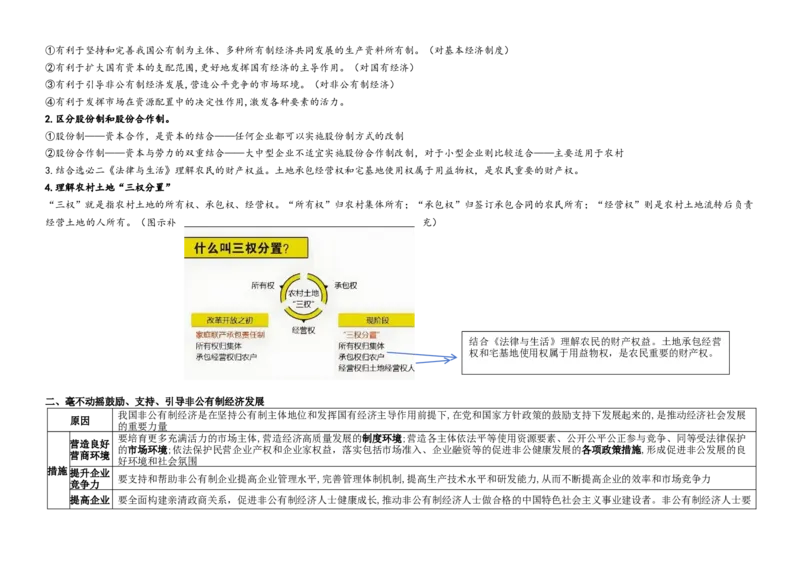 《必修二《经济与社会》-（新高考通用）_zheng治_2026年-政治高考专项复习_22026高考政治复习必背核心知识点（新高考通用）》第6页预览