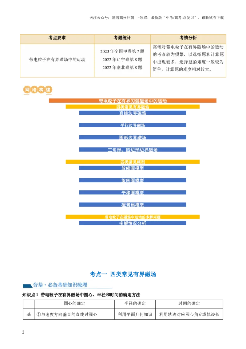 《第51讲带电粒子在有界匀强磁场中的运动（讲义）（解析版）_04-物理-高考总复习_一轮复习_2024年_2024年高考物理一轮复习讲练测（讲义+练习+课件）（新高考）_讲义+练习》第2页预览
