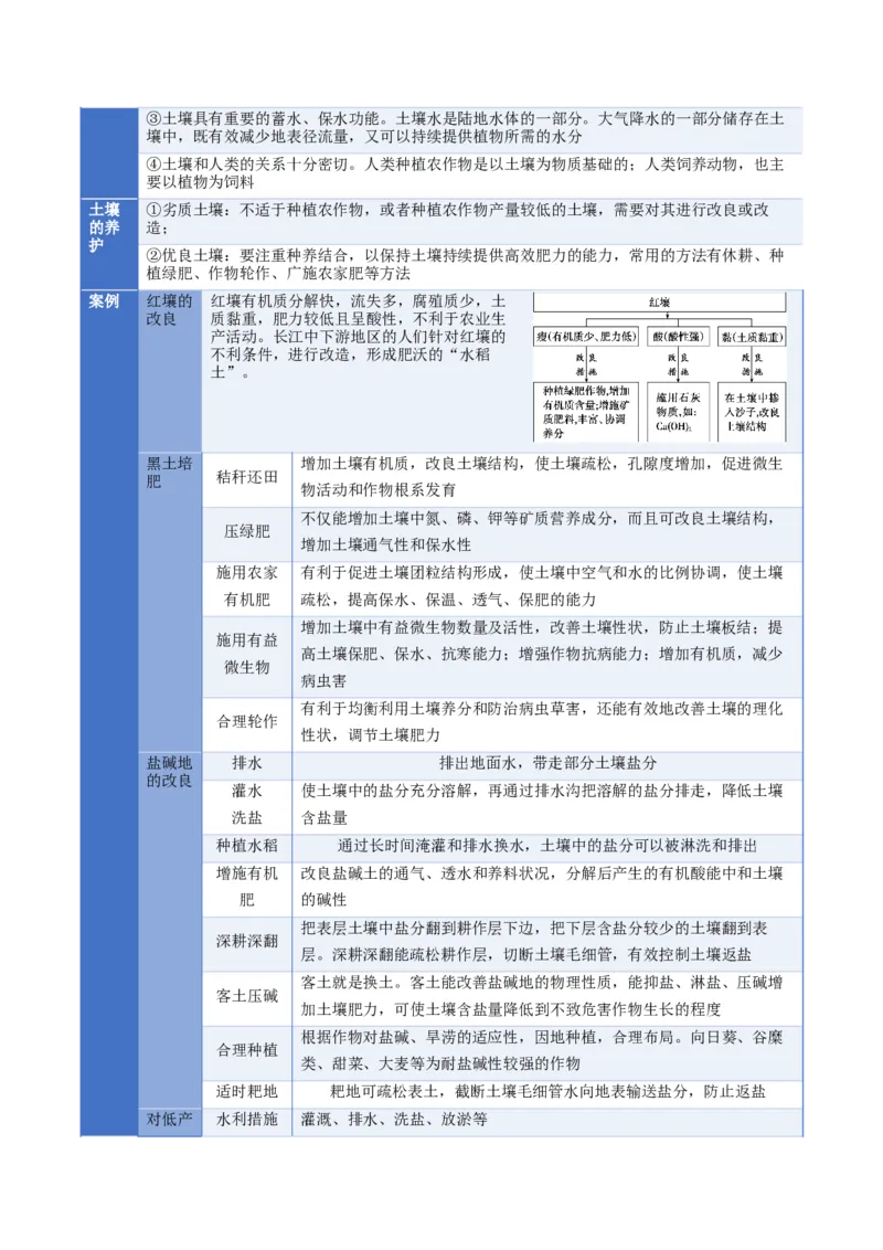 《专题06自然地理环境的整体性与差异性（知识清单）（全国通用）（教师版）_地理_2026年_2026年高考地理一轮复习知识清单（全国通用）-G56_2026版》第10页预览