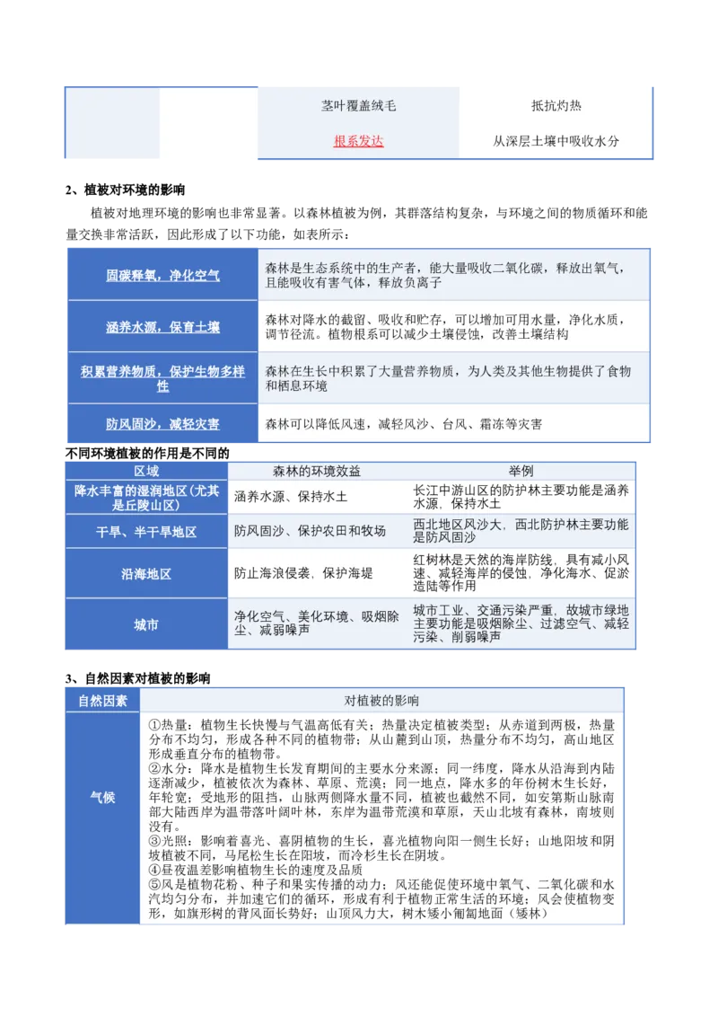 《专题06自然地理环境的整体性与差异性（知识清单）（全国通用）（教师版）_地理_2026年_2026年高考地理一轮复习知识清单（全国通用）-G56_2026版》第4页预览
