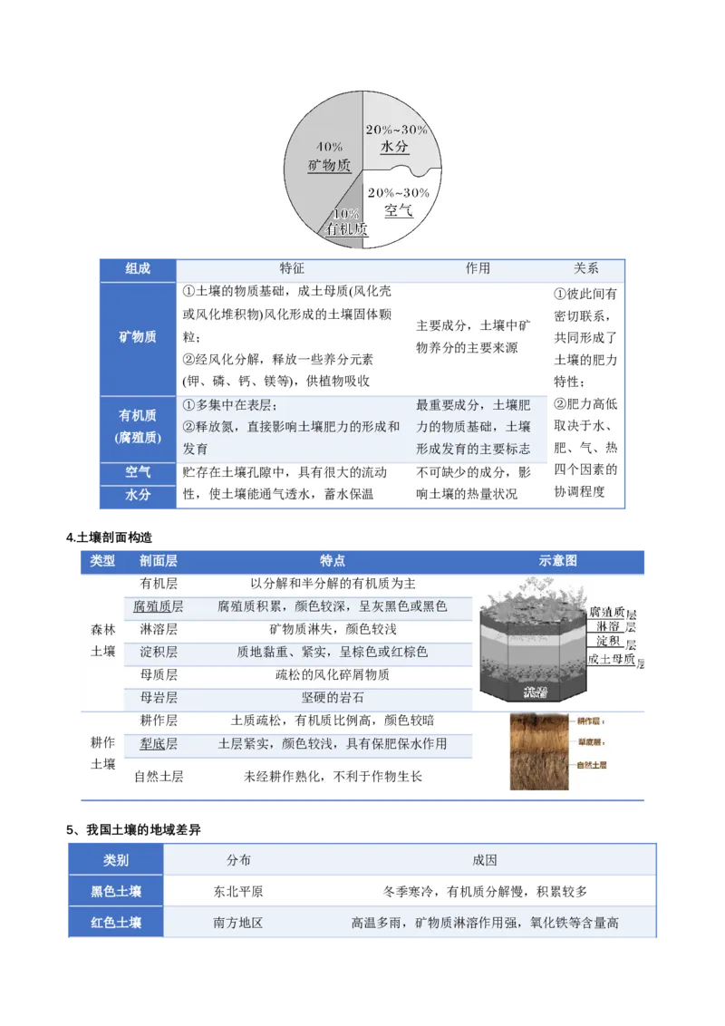 《专题06自然地理环境的整体性与差异性（知识清单）（全国通用）（教师版）_地理_2026年_2026年高考地理一轮复习知识清单（全国通用）-G56_2026版》第7页预览