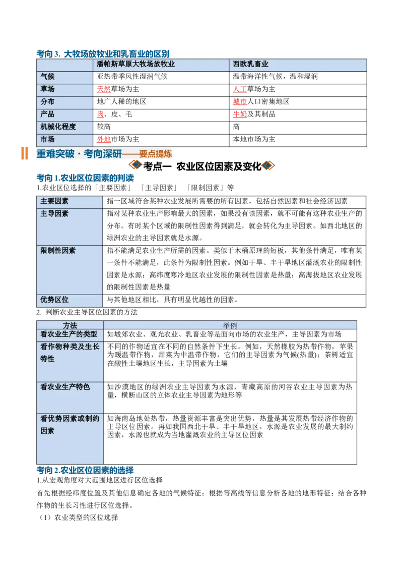 《专题15农业（知识清单）（全国通用）（教师版）_地理_2027年高考地理一轮_2027年高考地理一轮复习讲义+练习+课件（新教材新高考）-G55_2027版》第8页预览