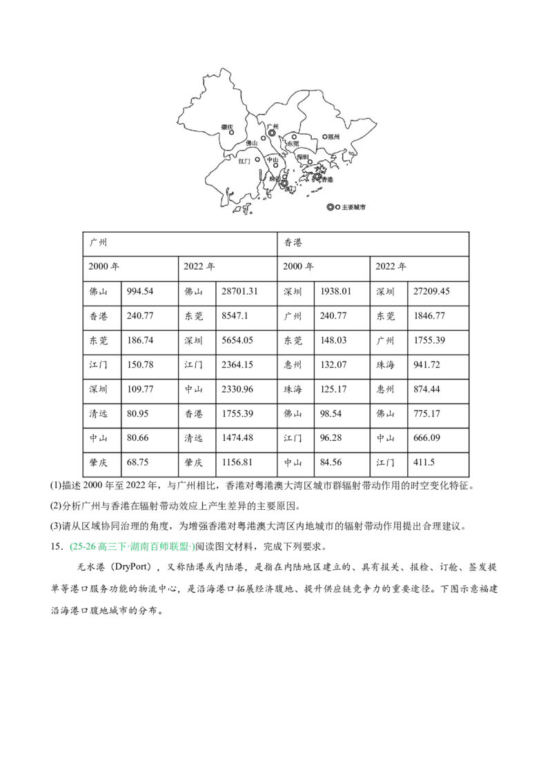 《专题04区域发展与国家安全（5大考点）（学生版）(1)_地理_2027年高考地理专项复习_2026年高考地理一模试题分类汇编（湖南专用）-G236_2026版》第6页预览