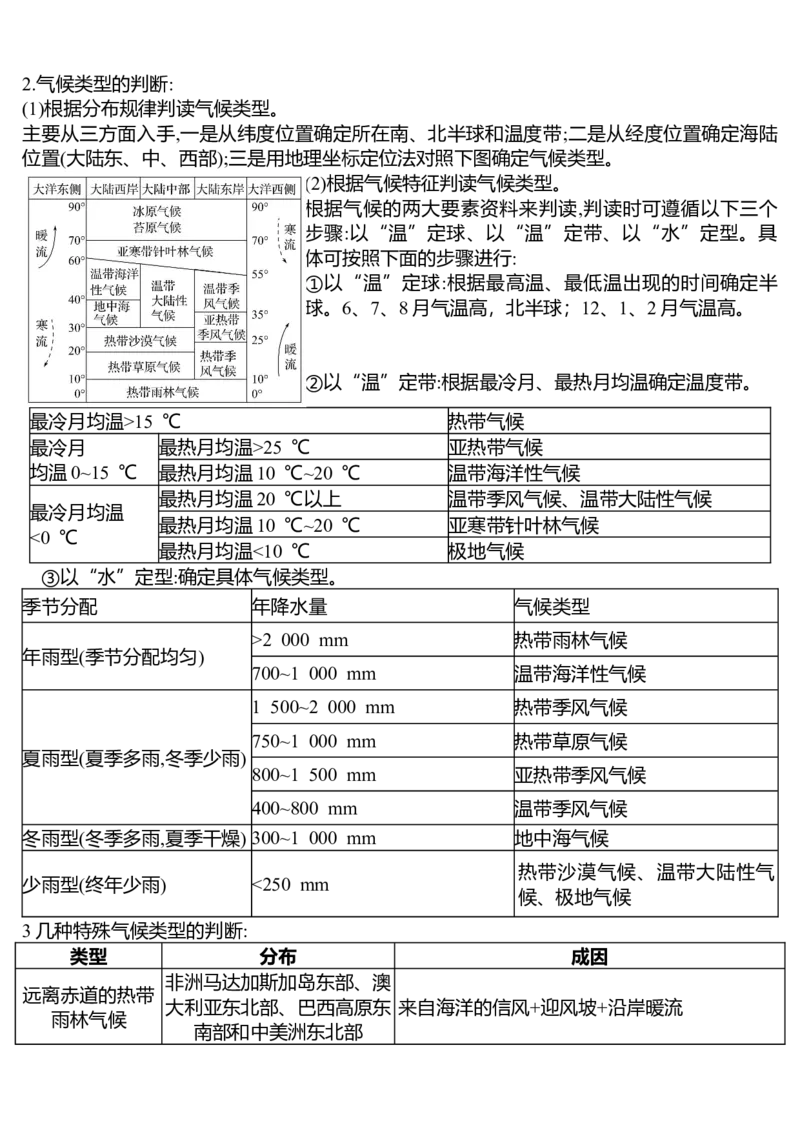 《2026届高考地理一轮复习知识点第三单元大气变化的效应——气压带、风带对气候和自然景观的影响_地理_2027年高考地理一轮_72027届高考地理一轮复习知识点背诵清单》第3页预览