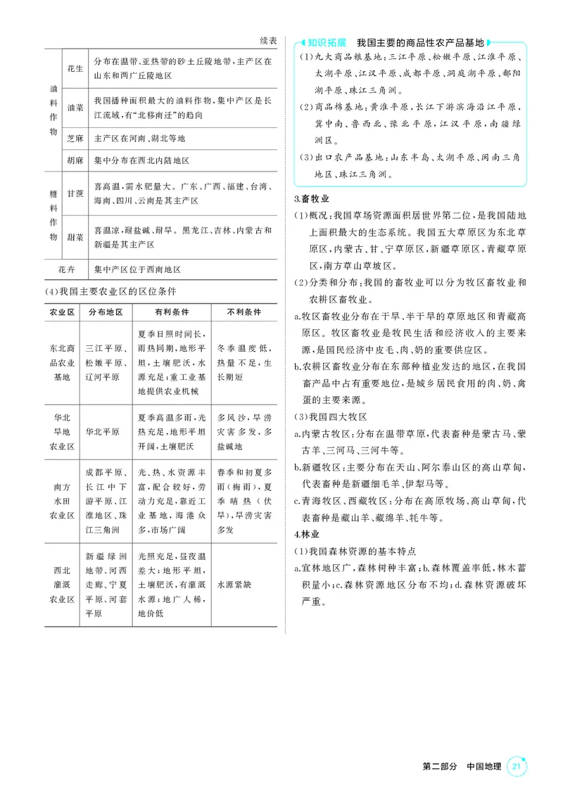 《1_第二部分中国地理_2026版教学资源包_202653高考总复习A版_江苏版_2026版.江苏版.选考总复习.地理.5·3A版_区域地理_2_PDF教参电子书》第9页预览