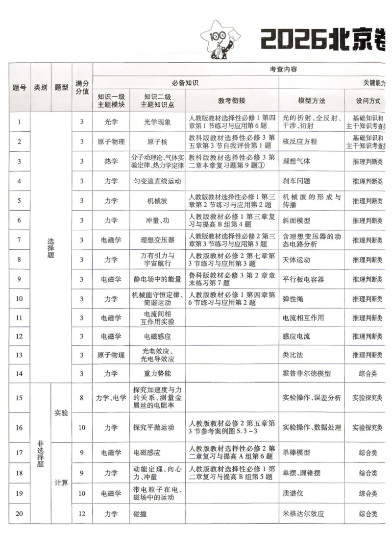 《试题册_652027《天星教育•金考卷特快专递》（第1-3期）（高考）（9科全）_2027《天星教育•金考卷特快专递》（第3期）（高考）（9科全）_881》第2页预览