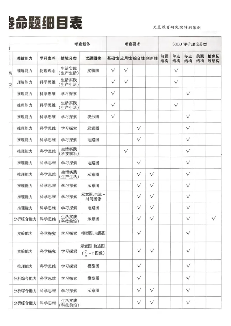 《试题册_652027《天星教育•金考卷特快专递》（第1-3期）（高考）（9科全）_2027《天星教育•金考卷特快专递》（第3期）（高考）（9科全）_881》第3页预览