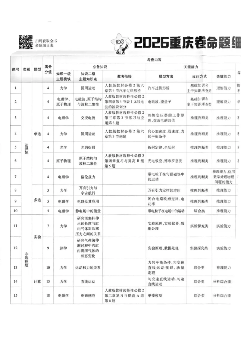 《试题册_652027《天星教育•金考卷特快专递》（第1-3期）（高考）（9科全）_2027《天星教育•金考卷特快专递》（第3期）（高考）（9科全）_881》第4页预览