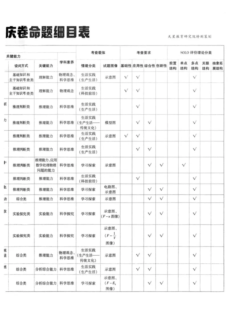 《试题册_652027《天星教育•金考卷特快专递》（第1-3期）（高考）（9科全）_2027《天星教育•金考卷特快专递》（第3期）（高考）（9科全）_881》第5页预览