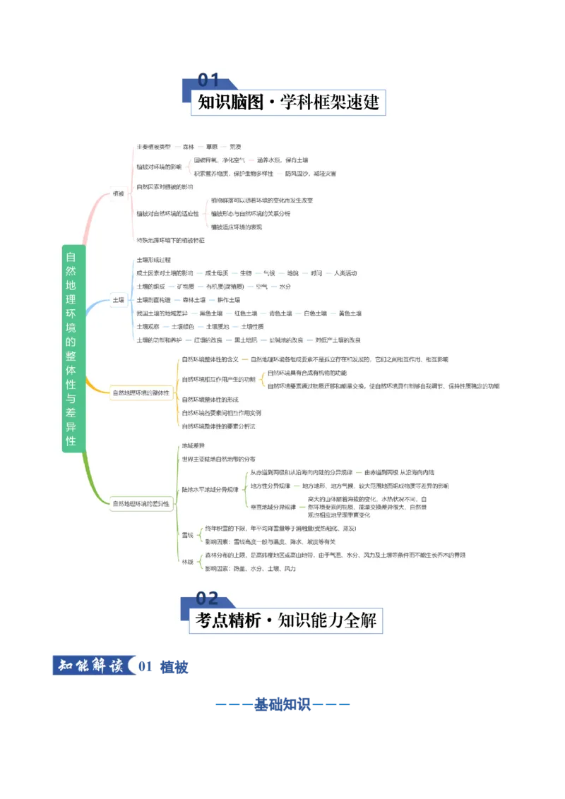 《专题06自然地理环境的整体性与差异性（知识清单）（全国通用）（教师版）_地理_2026年_2026年高考地理一轮复习讲义+练习+课件（新教材新高考）-G55_2026版》第2页预览