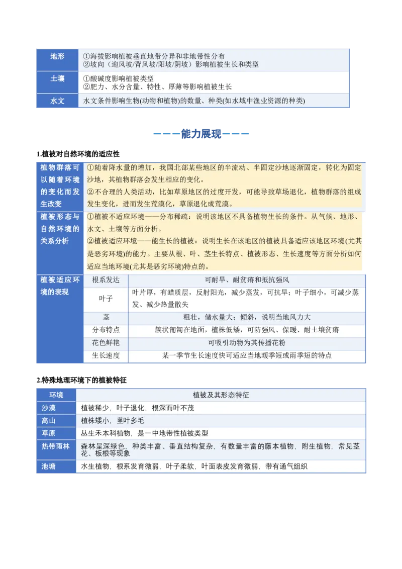《专题06自然地理环境的整体性与差异性（知识清单）（全国通用）（教师版）_地理_2026年_2026年高考地理一轮复习讲义+练习+课件（新教材新高考）-G55_2026版》第5页预览