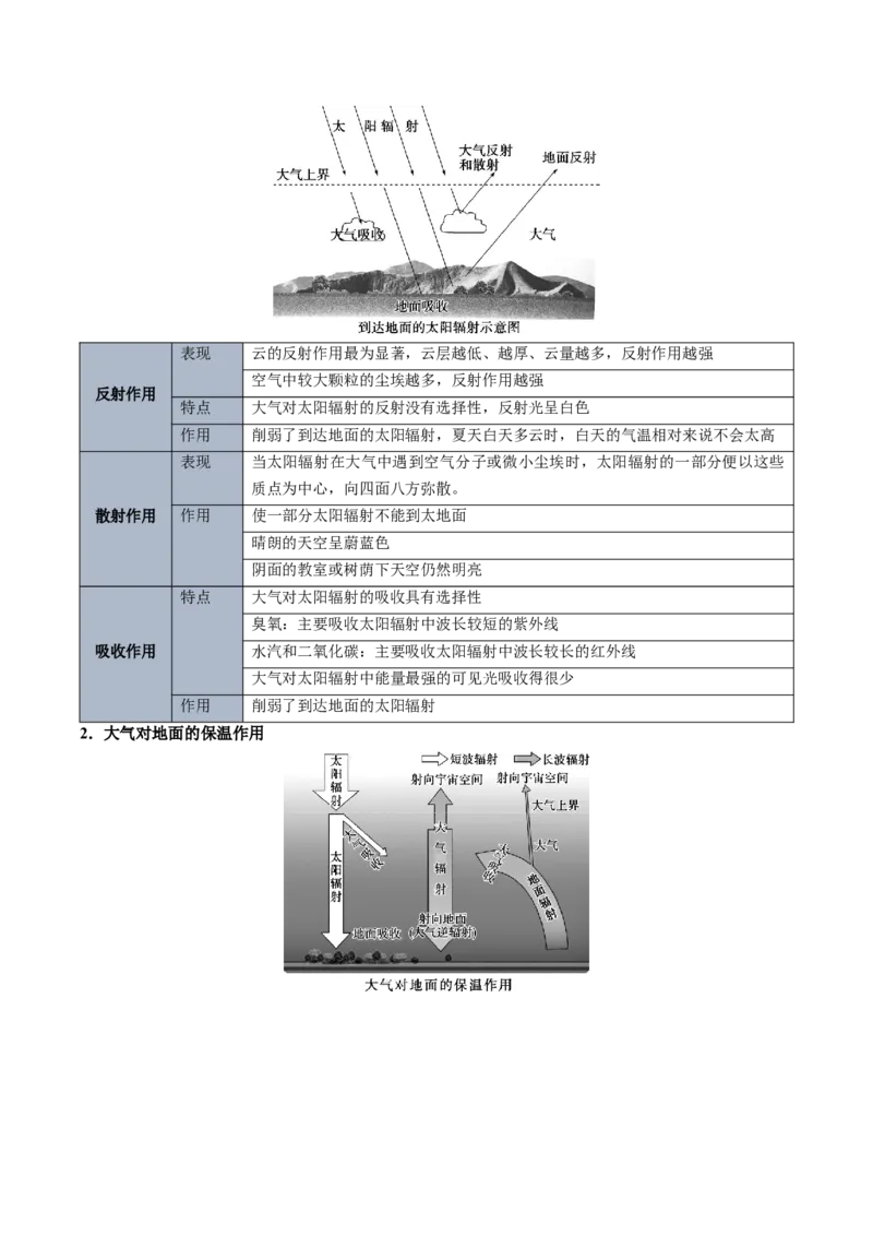 《专题03地球上的大气（一）（知识清单）（全国通用）（学生版）_地理_2026年_2026年高考地理一轮复习讲义+练习+课件（新教材新高考）-G55_2026版_专题03地球上的大气》第6页预览