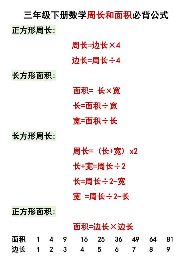 《三（下）求周长面积必背公式_3年级下册同步教辅_3下-数学_三下数学重点必背》第1页预览