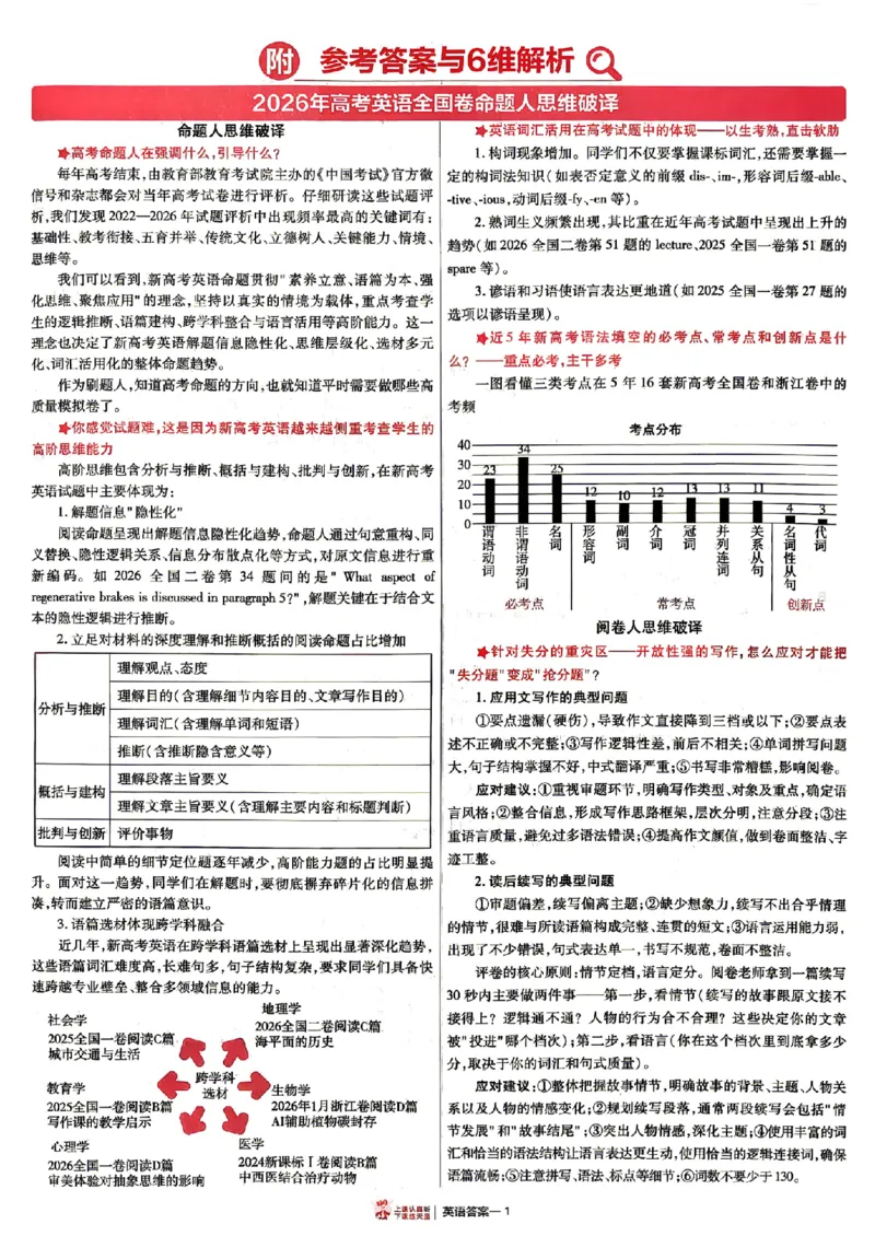 《2027金考卷特快专递第一期英语解析册_652027《天星教育•金考卷特快专递》（第1-3期）（高考）（9科全）_2027《天星教育•金考卷特快专递》（第1期）（高考）（9科全）》第1页预览