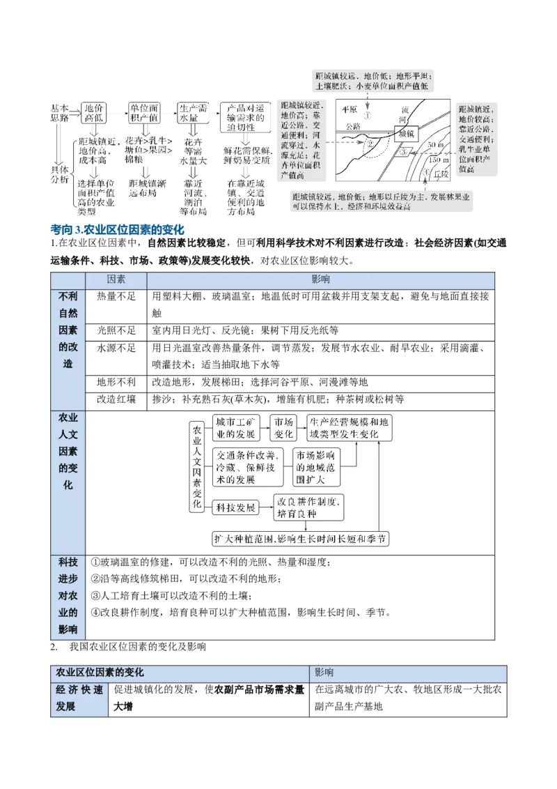 《专题15农业（知识清单）（全国通用）（学生版）_地理_2027年高考地理一轮_2027年高考地理一轮复习知识清单（全国通用）-G56_2027版》第10页预览