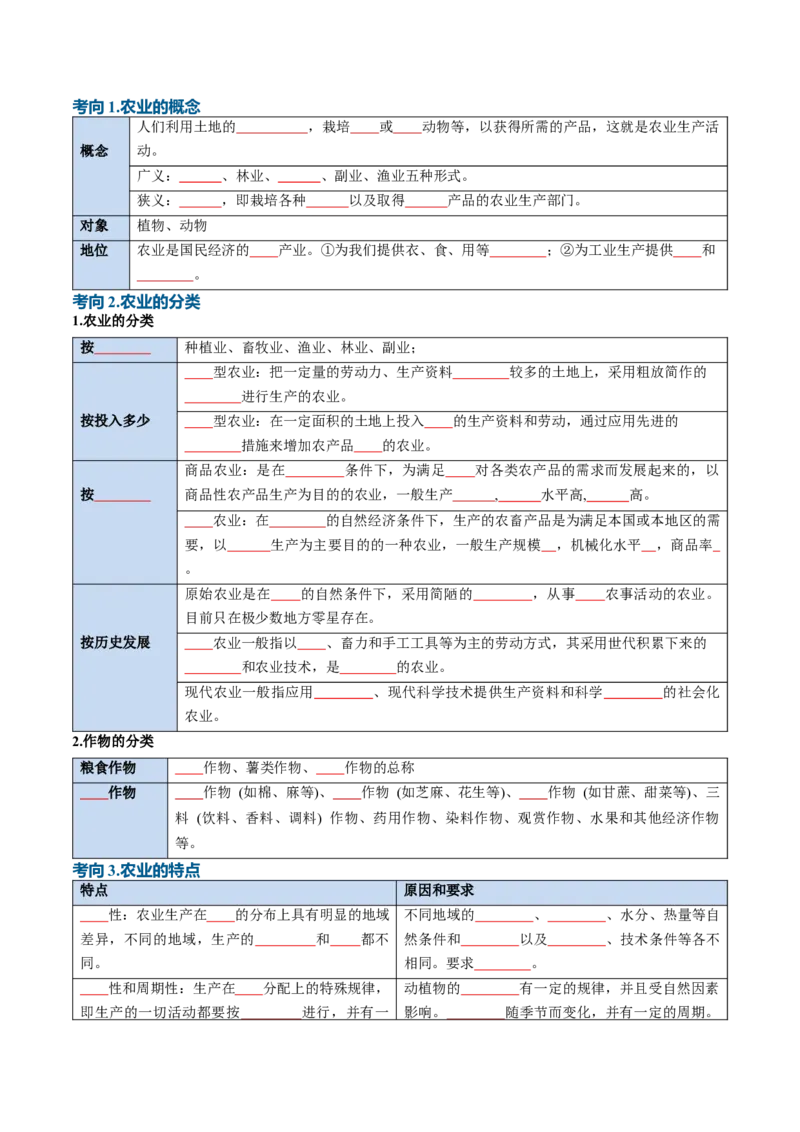 《专题15农业（知识清单）（全国通用）（学生版）_地理_2027年高考地理一轮_2027年高考地理一轮复习知识清单（全国通用）-G56_2027版》第3页预览