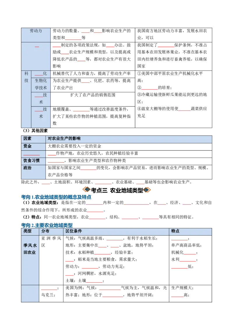 《专题15农业（知识清单）（全国通用）（学生版）_地理_2027年高考地理一轮_2027年高考地理一轮复习知识清单（全国通用）-G56_2027版》第6页预览