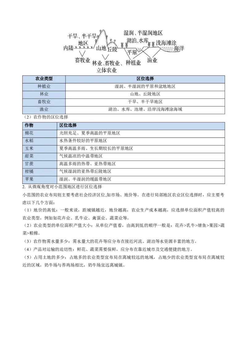 《专题15农业（知识清单）（全国通用）（学生版）_地理_2027年高考地理一轮_2027年高考地理一轮复习知识清单（全国通用）-G56_2027版》第9页预览