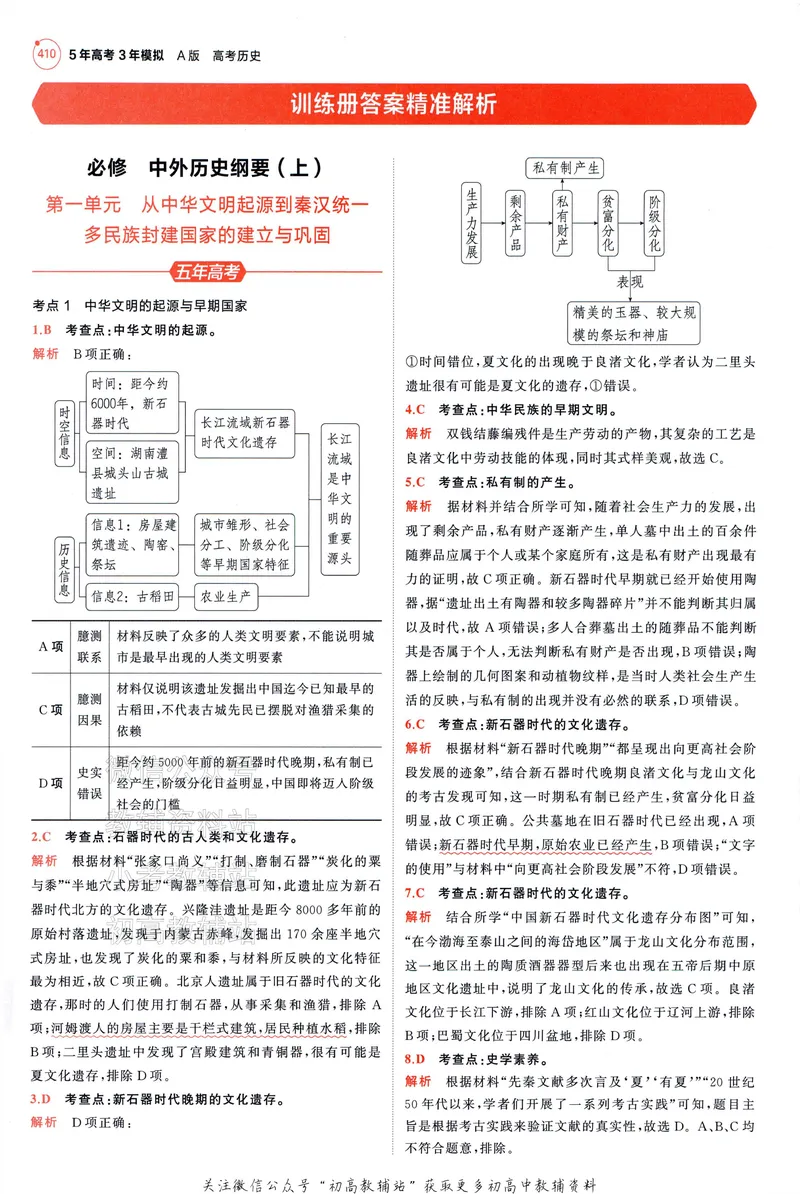 《2025A版5年高考3年模拟高考历史答案册_2025A版53高考总复习学生用书》第6页预览