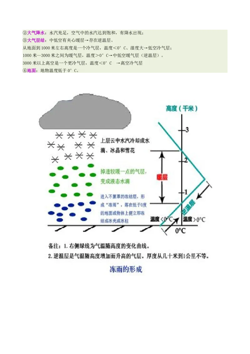 《专题3水的相变（重难专练）（全国通用）（教师版）_地理_2026年-地理高考专项复习_2026年高考地理重难点讲义专练（新高考通用）-G102_2026版》第6页预览