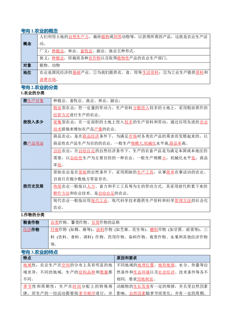 《专题15农业（知识清单）（全国通用）（教师版）_地理_2027年高考地理一轮_2027年高考地理一轮复习知识清单（全国通用）-G56_2027版》第3页预览