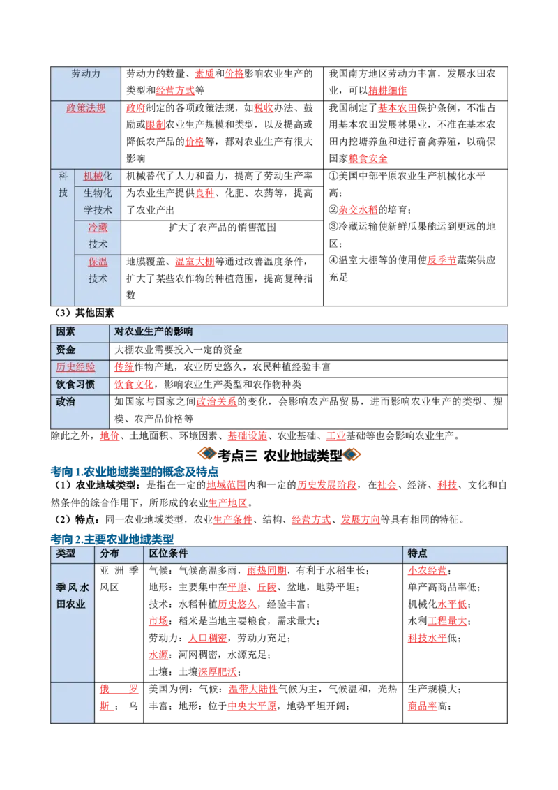 《专题15农业（知识清单）（全国通用）（教师版）_地理_2027年高考地理一轮_2027年高考地理一轮复习知识清单（全国通用）-G56_2027版》第6页预览