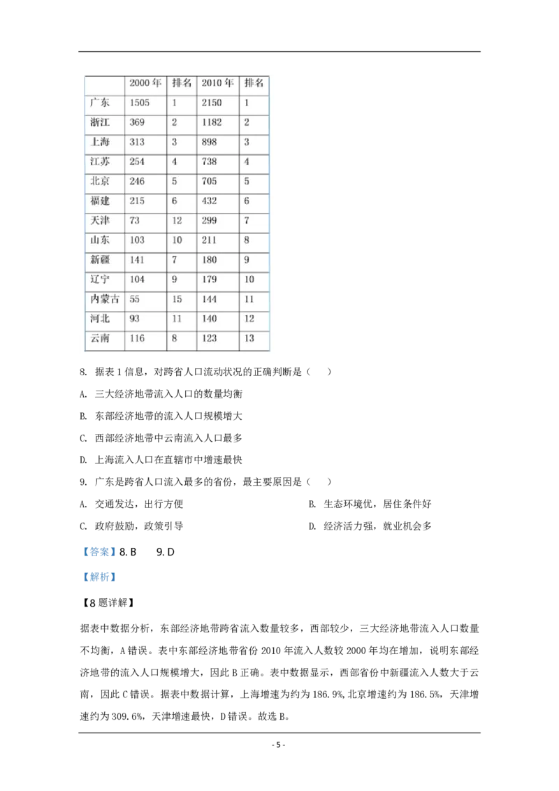 《2020年天津市高考地理试卷解析版(1)_地理_2027年高考地理专项复习_2008年-2026年地理高考真题-G427_2008-2020年高考_地方卷_天津高考地理08-21_A4word版_PDF版（赠送）》第5页预览
