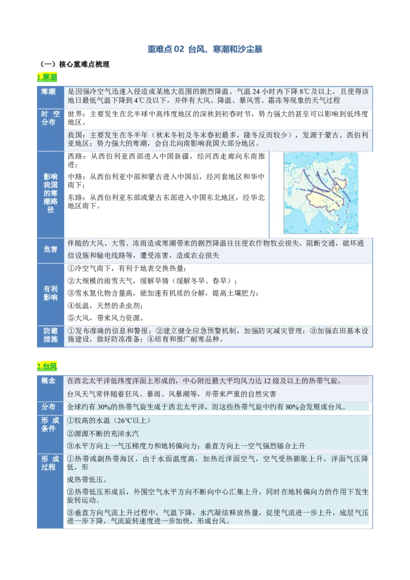 《专题05自然灾害与地理信息技术（知识·方法·能力清单）（全国通用）（学生版）_地理_2026年-地理高考二轮复习_2026年高考地理二轮复习知识清单（全国通用）-G448_2026版》第10页预览
