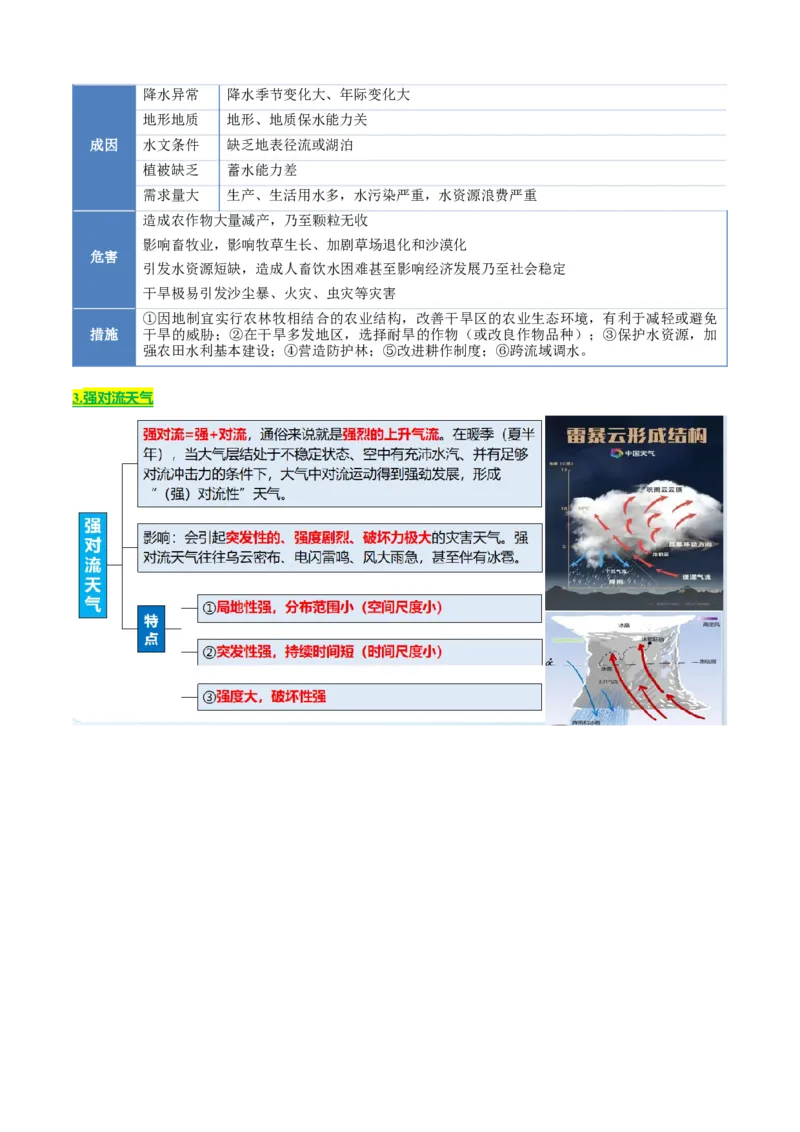 《专题05自然灾害与地理信息技术（知识·方法·能力清单）（全国通用）（学生版）_地理_2026年-地理高考二轮复习_2026年高考地理二轮复习知识清单（全国通用）-G448_2026版》第4页预览