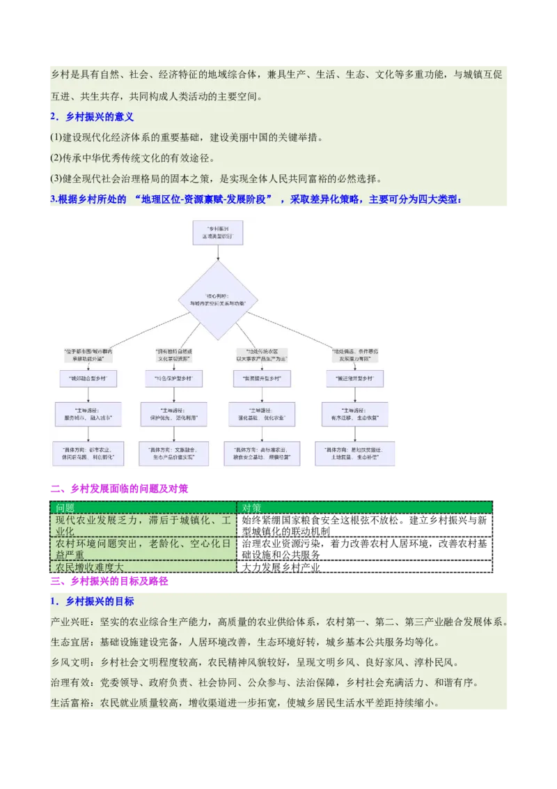 《专题24乡村振兴（重难专练）（全国通用）（教师版）_地理_2026年-地理高考专项复习_2026年高考地理重难点讲义专练（新高考通用）-G102_2026版》第7页预览