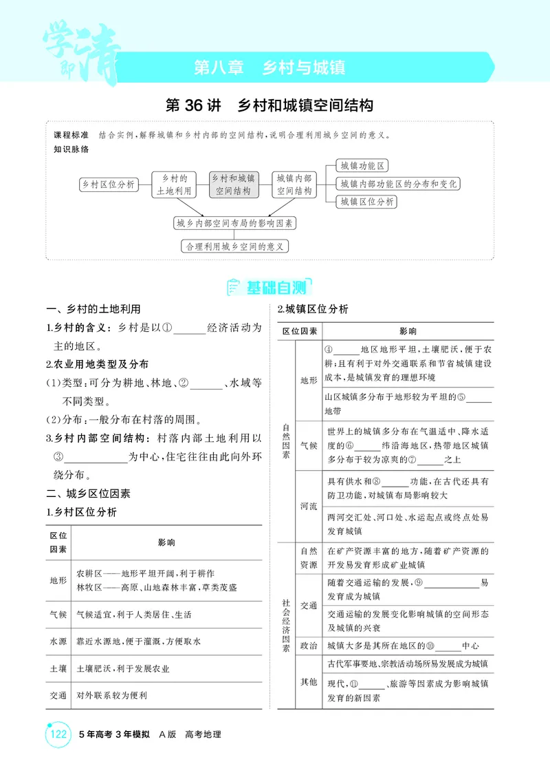 《1_第八章乡村与城镇_2026版教学资源包_202653高考总复习A版_江苏版_2026版.江苏版.选考总复习.地理.5·3A版_图书电子资源_第八章乡村与城镇_2_精讲册PDF》第1页预览