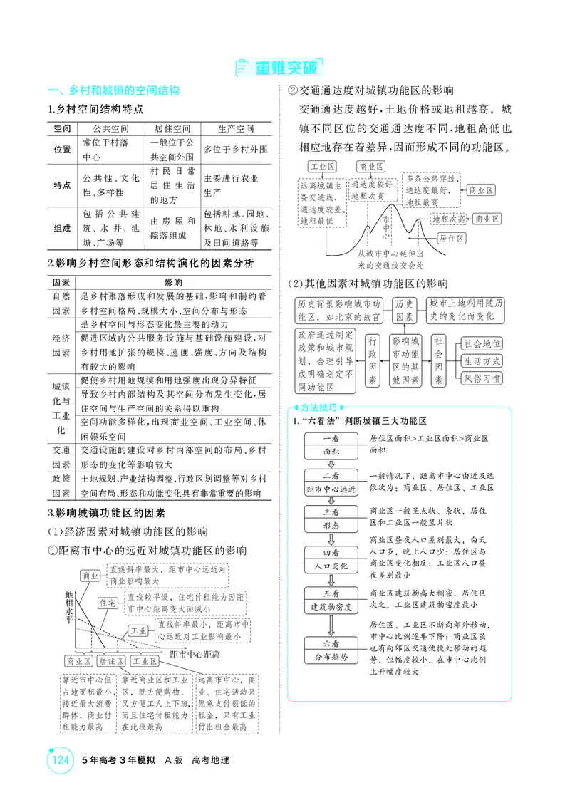 《1_第八章乡村与城镇_2026版教学资源包_202653高考总复习A版_江苏版_2026版.江苏版.选考总复习.地理.5·3A版_图书电子资源_第八章乡村与城镇_2_精讲册PDF》第3页预览