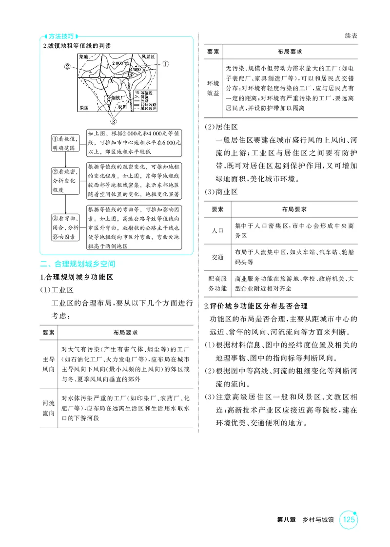 《1_第八章乡村与城镇_2026版教学资源包_202653高考总复习A版_江苏版_2026版.江苏版.选考总复习.地理.5·3A版_图书电子资源_第八章乡村与城镇_2_精讲册PDF》第4页预览