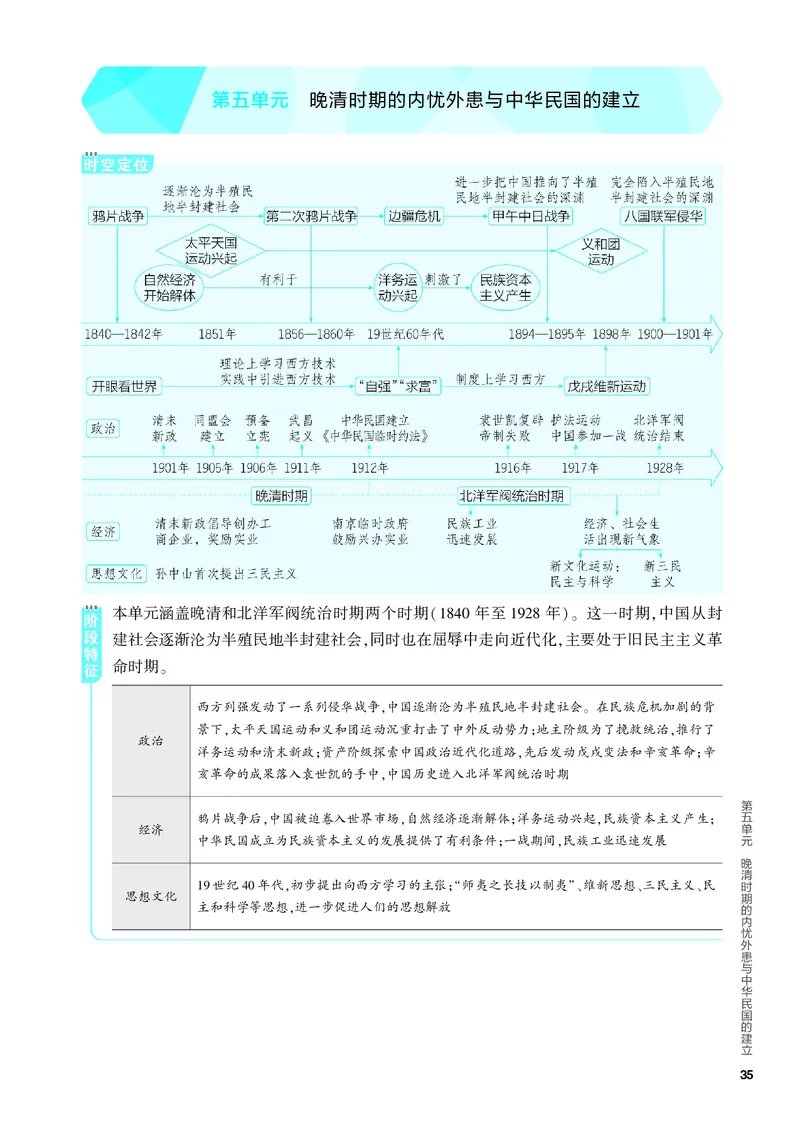 《2_知识讲解-05-第五单元　晚清时期的内忧外患与中华民国的建立_2024版教学资源包_2024版.新高考版历史.5·3A版_5_第五单元晚清时期的内忧外患与中华民国的建立_4_PDF教参电子书》第1页预览
