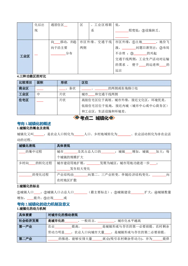 《专题14城镇和乡村（知识清单）（全国通用）（学生版）_地理_2027年高考地理一轮_2027年高考地理一轮复习讲义+练习+课件（新教材新高考）-G55_2027版》第6页预览
