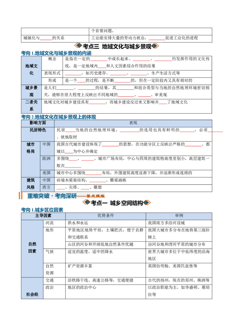 《专题14城镇和乡村（知识清单）（全国通用）（学生版）_地理_2027年高考地理一轮_2027年高考地理一轮复习讲义+练习+课件（新教材新高考）-G55_2027版》第9页预览