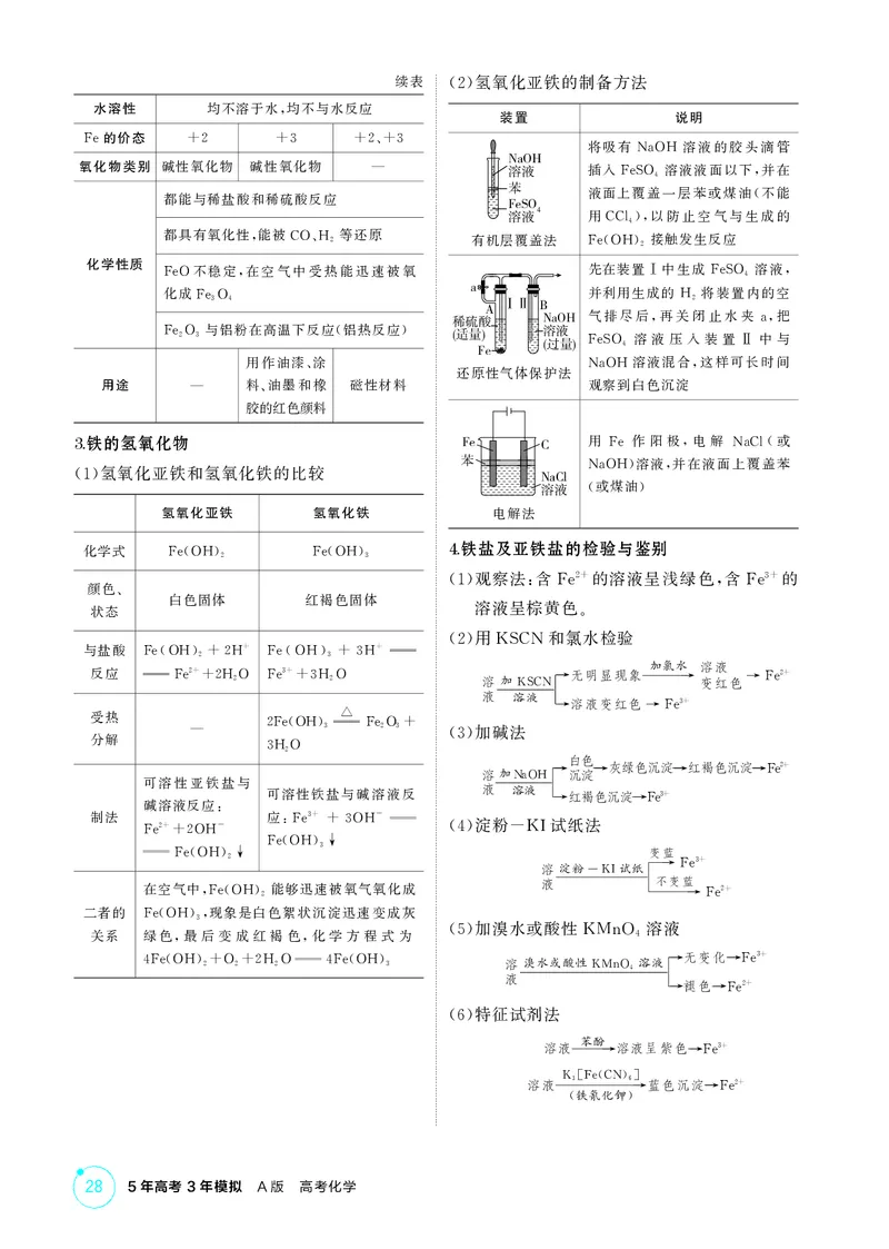 《1_第三章金属及其化合物精讲册_2026版教学资源包_202653高考总复习A版_江苏版_2026版.江苏版.选考总复习.化学.5·3A版_二、教师用书PDF_第三章金属及其化合物_1_专题资料包》第4页预览