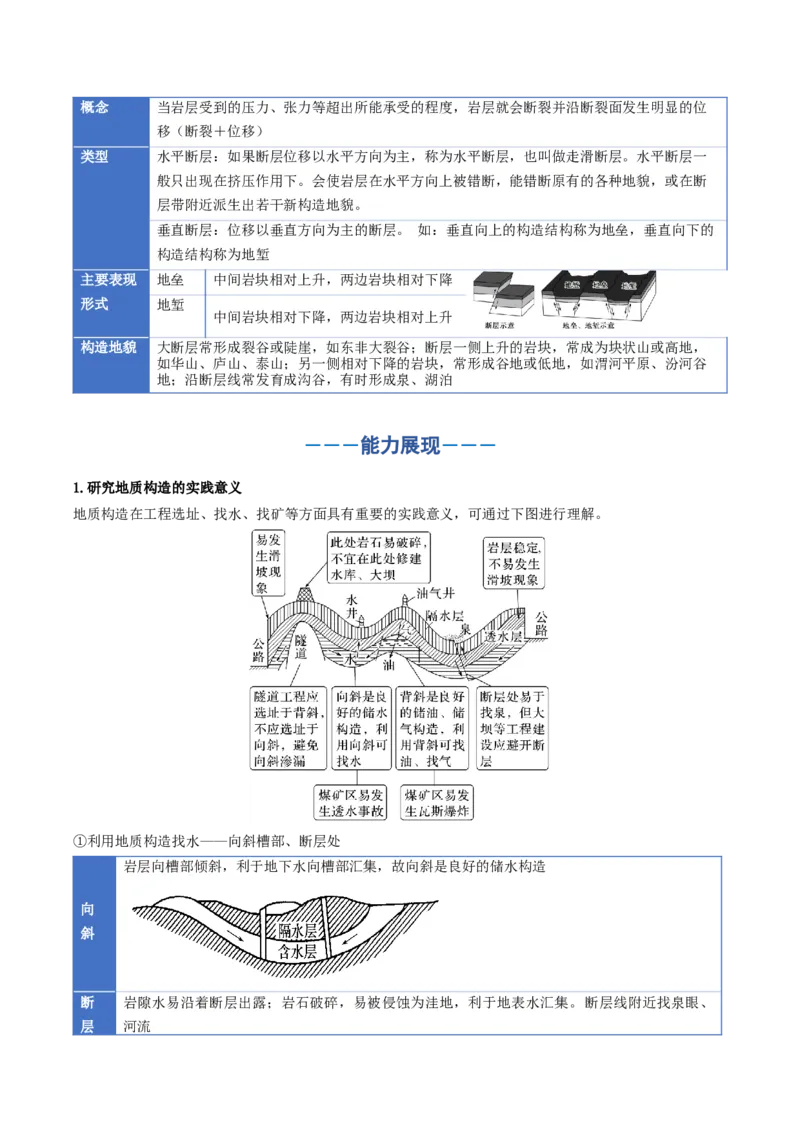《专题05地表形态的变化（一）（知识清单）（全国通用）（学生版）_地理_2026年_2026年高考地理一轮复习知识清单（全国通用）-G56_2026版》第10页预览