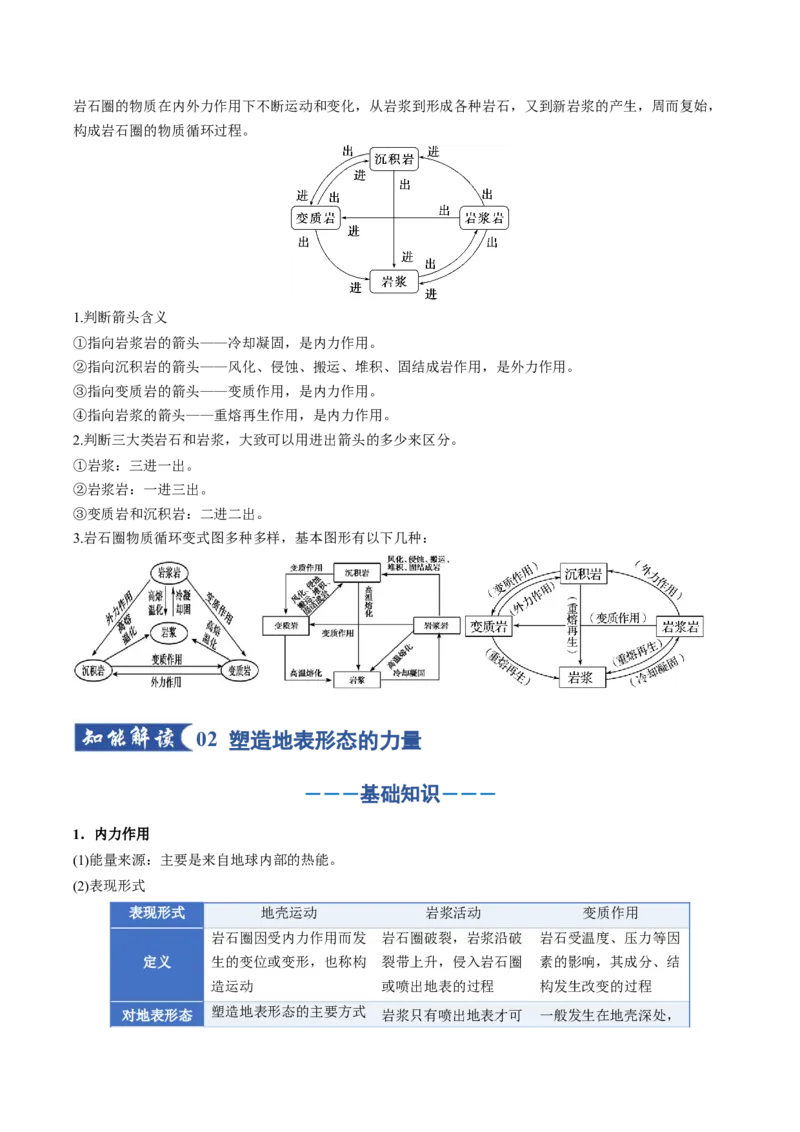 《专题05地表形态的变化（一）（知识清单）（全国通用）（学生版）_地理_2026年_2026年高考地理一轮复习知识清单（全国通用）-G56_2026版》第5页预览