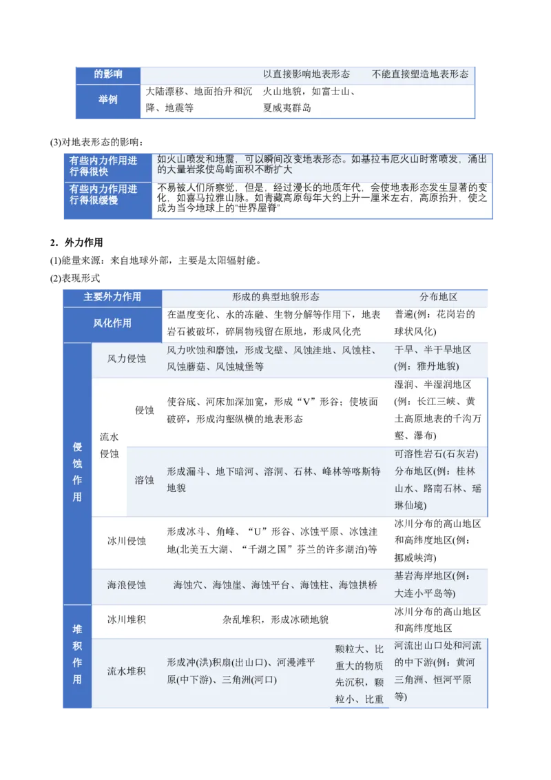 《专题05地表形态的变化（一）（知识清单）（全国通用）（学生版）_地理_2026年_2026年高考地理一轮复习知识清单（全国通用）-G56_2026版》第6页预览